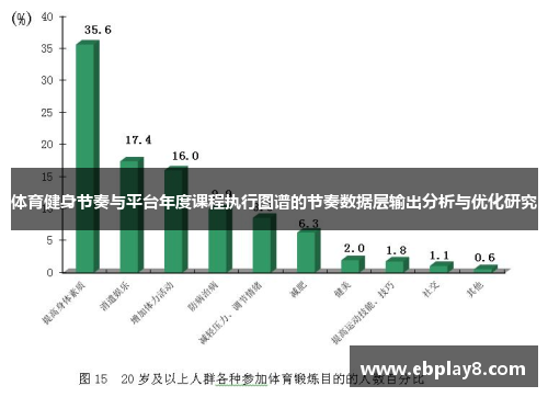 体育健身节奏与平台年度课程执行图谱的节奏数据层输出分析与优化研究