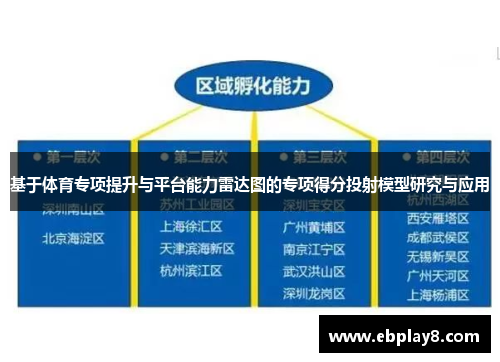 基于体育专项提升与平台能力雷达图的专项得分投射模型研究与应用