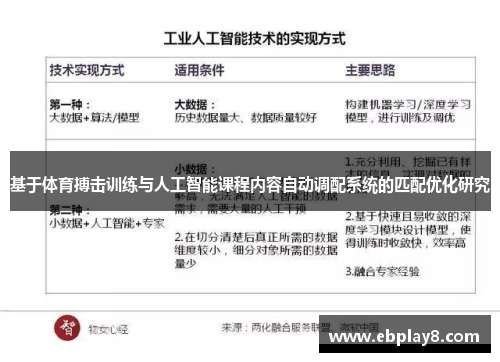 基于体育搏击训练与人工智能课程内容自动调配系统的匹配优化研究