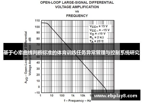 基于心率曲线判断标准的体育训练任务异常管理与控制系统研究