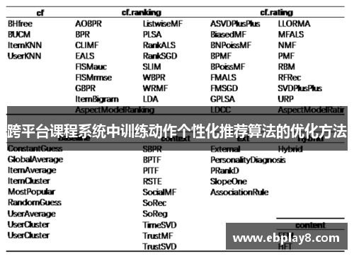 跨平台课程系统中训练动作个性化推荐算法的优化方法
